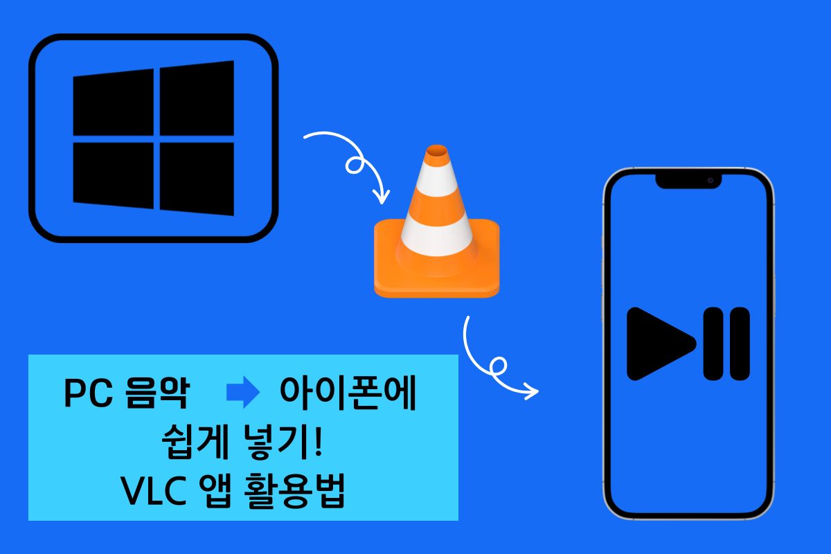 PC에서 아이폰으로 음악 넣는 방법 - VLC 앱 활용 카드형 이미지