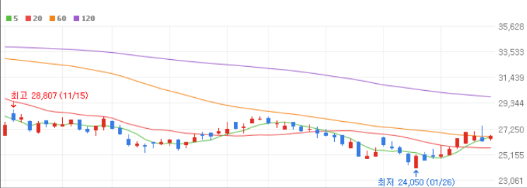 LFP 배터리 관련주 대장주 10종목