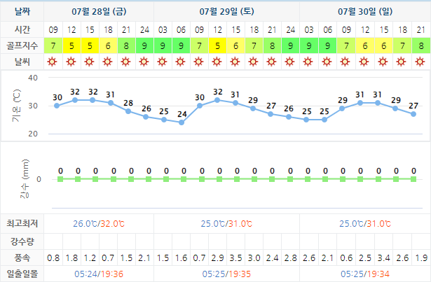 파인밸리CC 가격 및 날씨