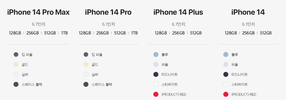 아이폰 14 라인업