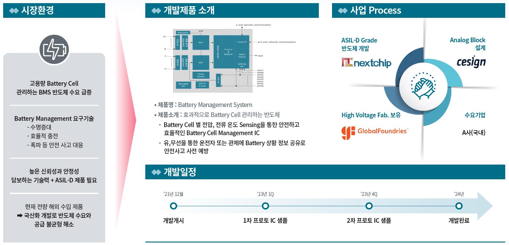 넥스트칩 신규 개발 기술 : BMIC