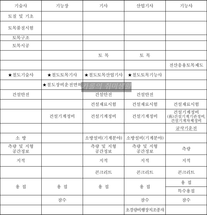 토목-가산점-자격증-목록