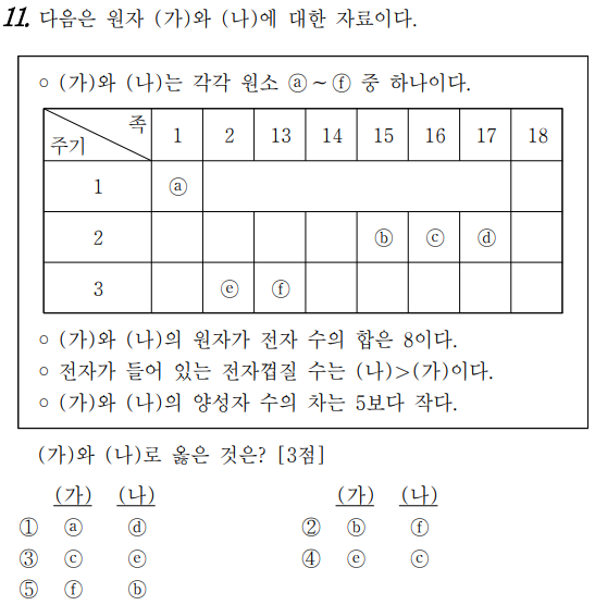 22년 3월 모의고사