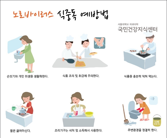 노로바이러스 식중독 예방법