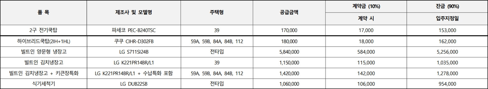 창원 롯데캐슬 하버팰리스 가전기기 유상 옵션