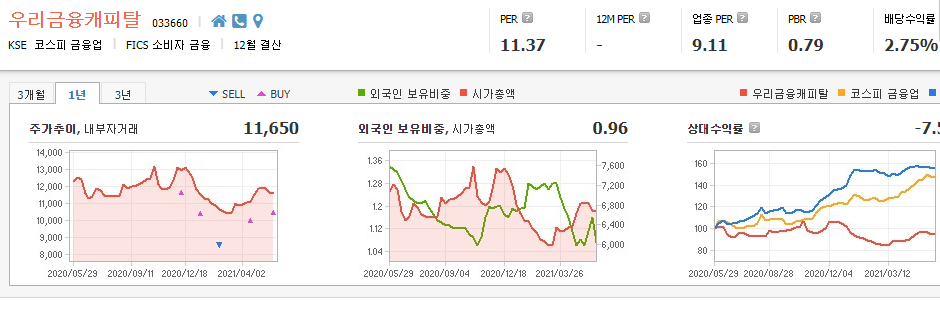 중고차-관련주-대장주