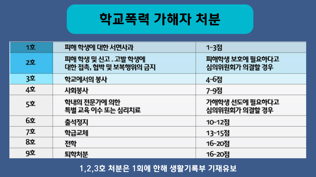 학교폭력 가해자 처분