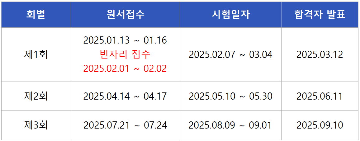 2025 지적산업기사 필기 시험일정