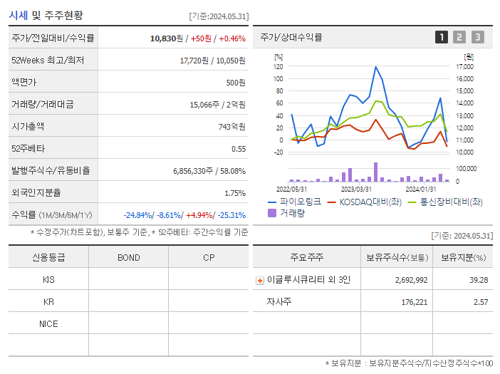 파이오링크_기업개요