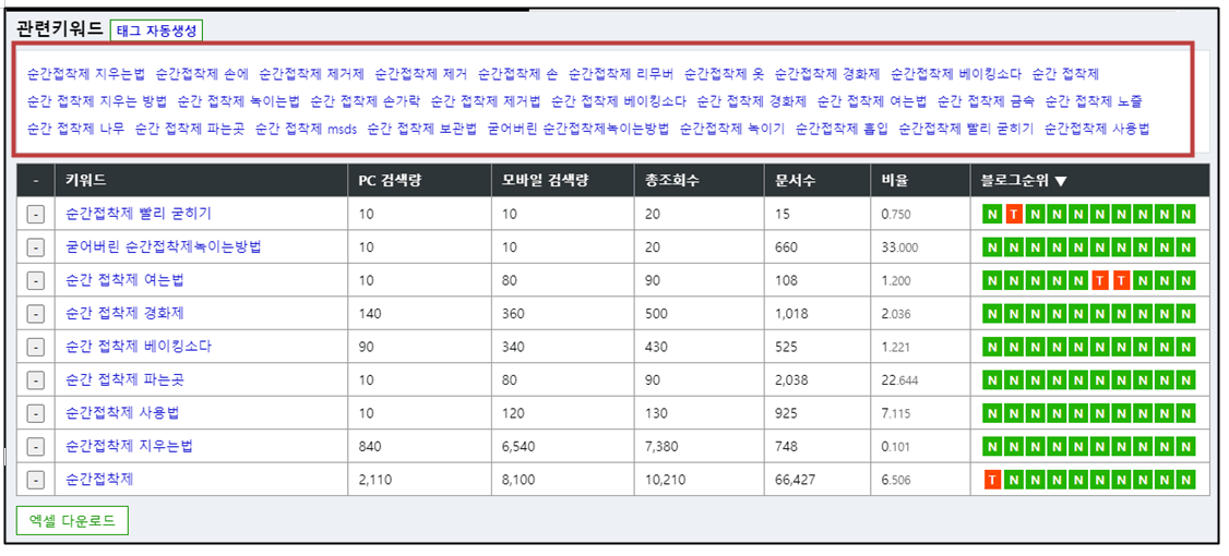 키워드마스터-관련키워드-사진