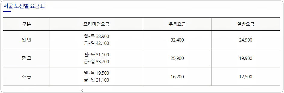 합천시외버스터미널 요금표 3