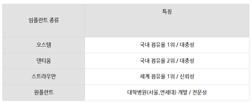 임플란트 가격비교 사이트 가격 저렴한곳