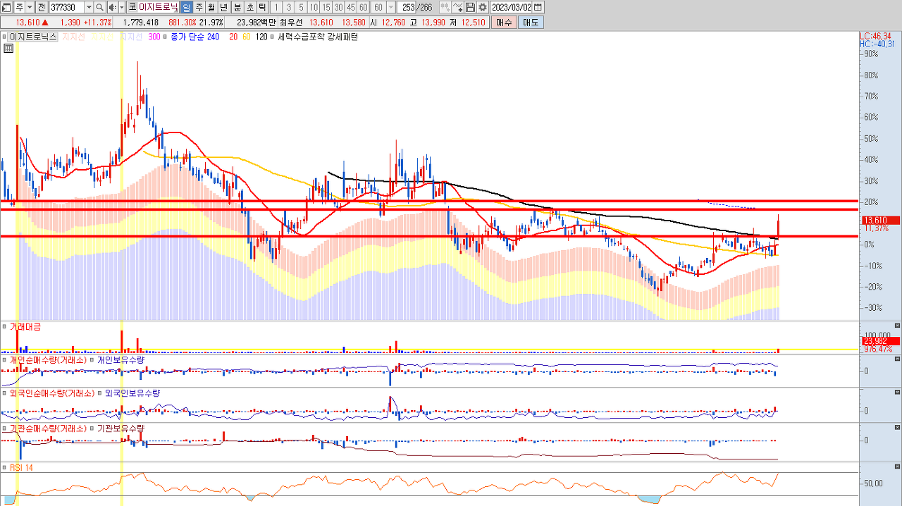 2차전지 폐배터리 관련주 주식전망 13