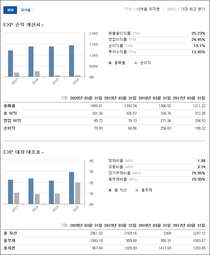 이글 머티리얼스 주가