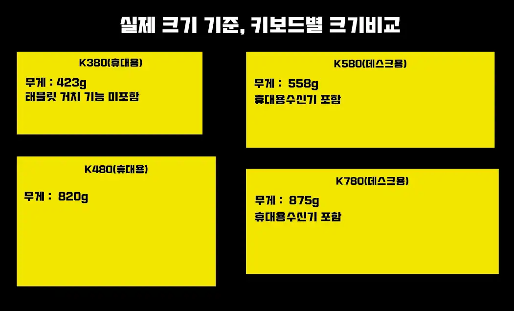 로지텍키보드-실물-크기비교