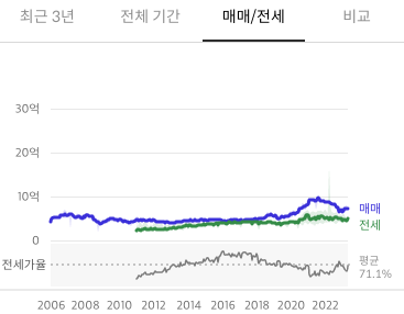 죽현마을 아이파크