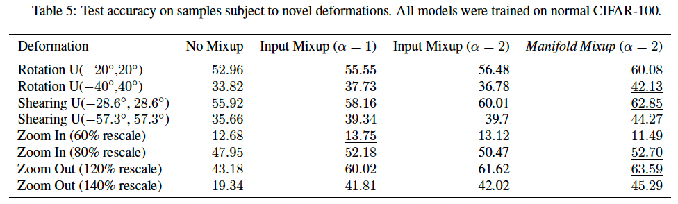 generalization-to-novel-deformations