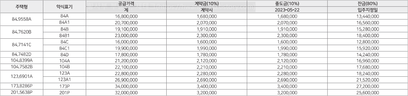 도안 우미린 트리쉐이드 발코니 확장비