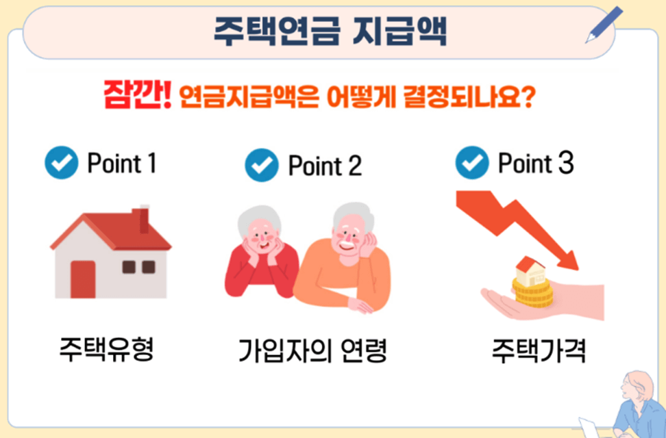 주택연금-지급액-3요소