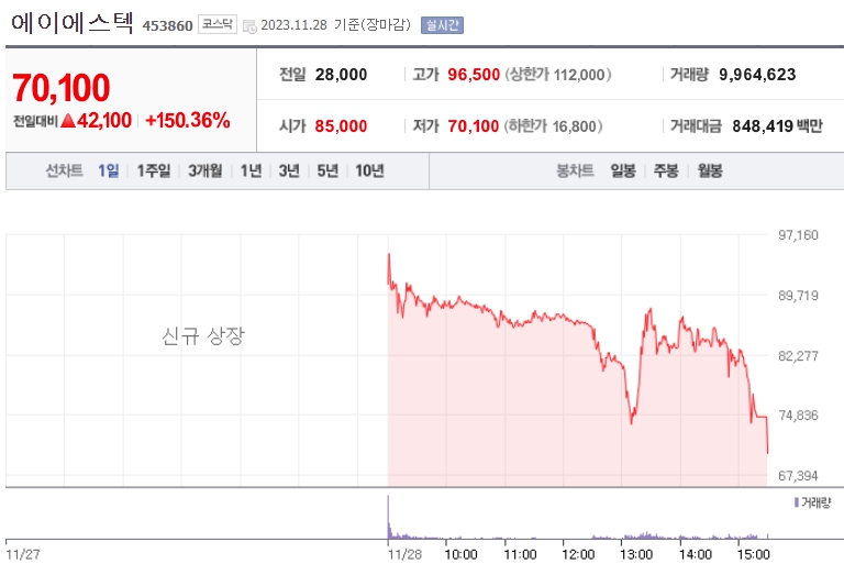 에이에스텍 상장일 주가흐름