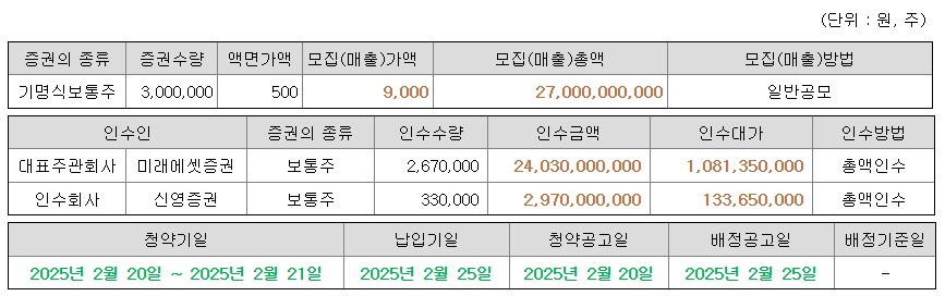 대진첨단소재상장일-3