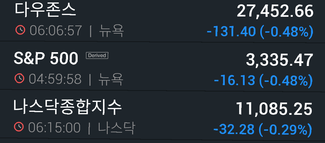 출근길 미국 경제 소식 (Feat. 9/29일, 미국증시, 환율, 원자재/국제유가, 오늘의 주요 일정)