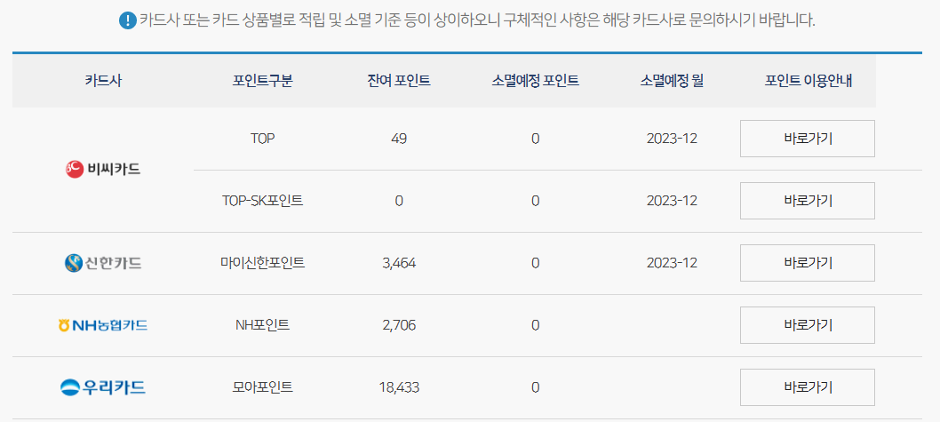 카드사 포인트 확인