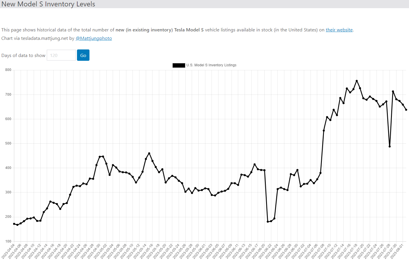 테슬라 모델S 재고