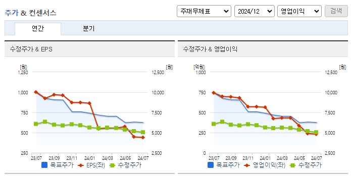 스카이라이프_컨센서스