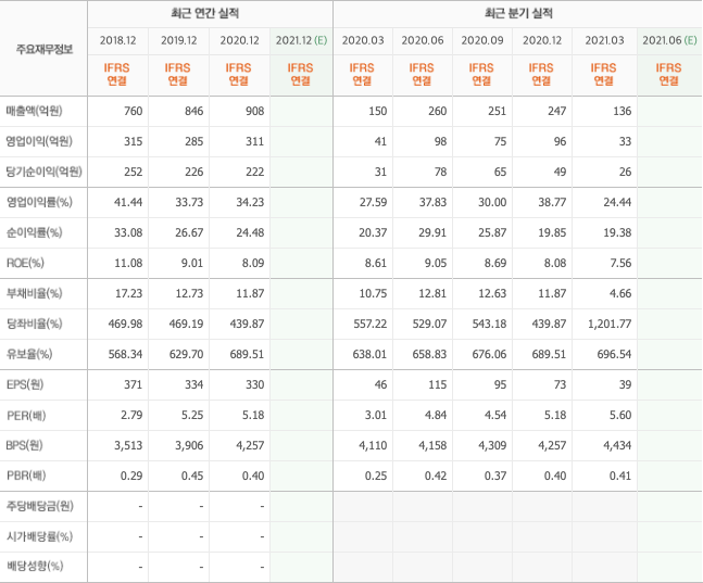 흑연-관련주-대장주-정리-10종목