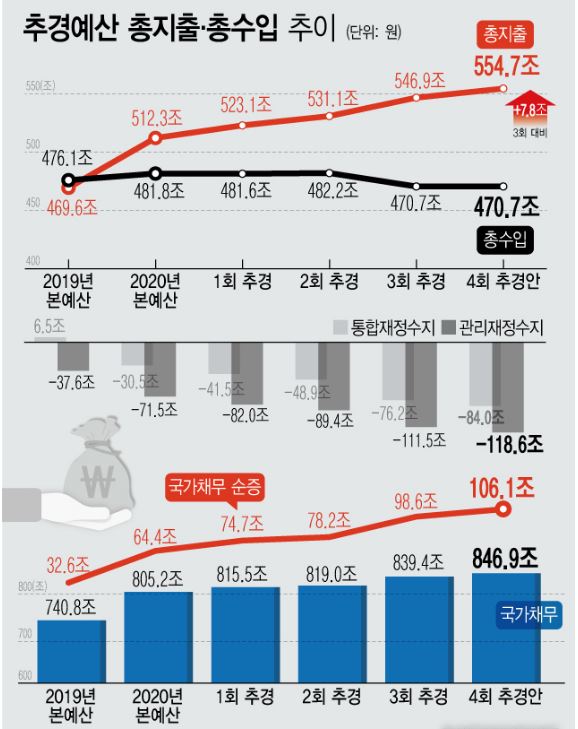 소상공인자영업자