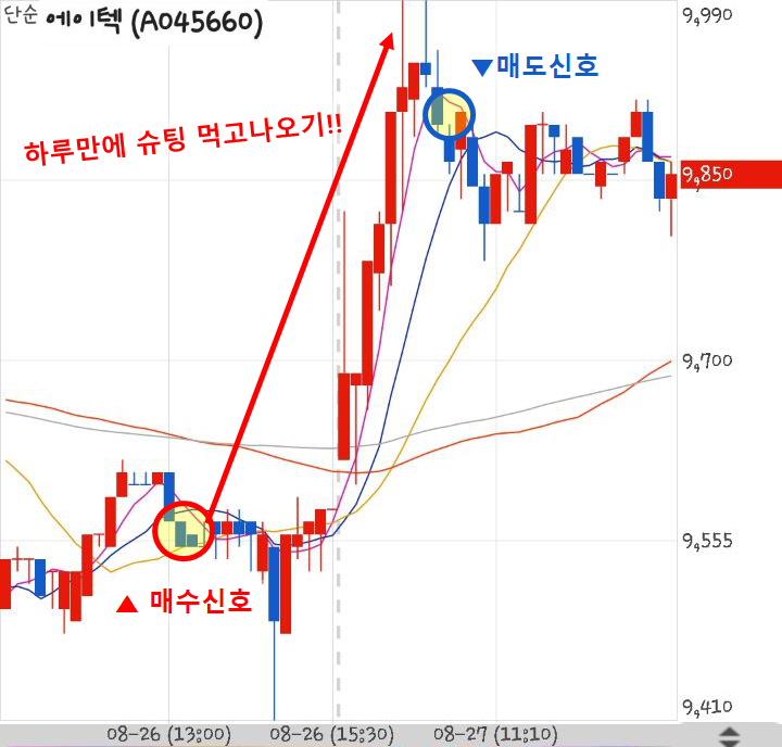  190827 슈팅대장 에이텍 수익인증
