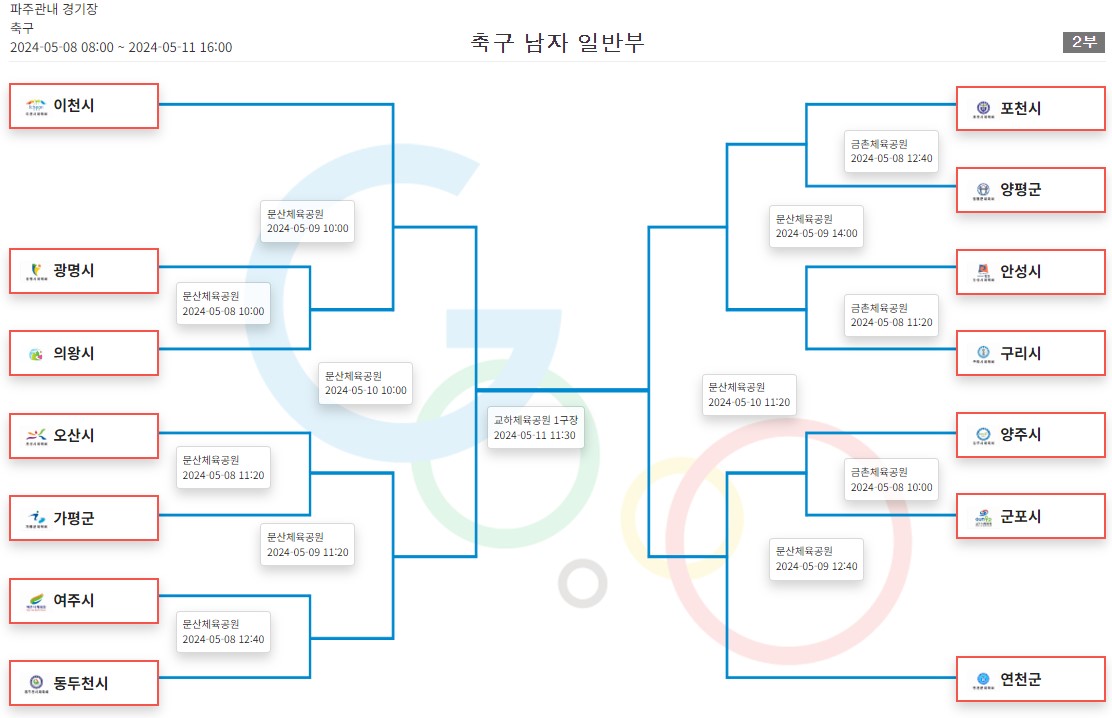 매치업