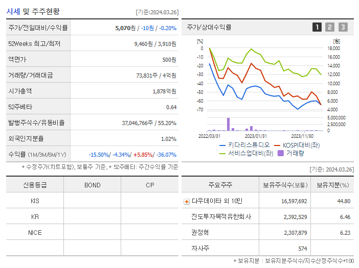 키다리스튜디오_기업개요