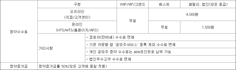 KB증권 공모주 청약 수수료