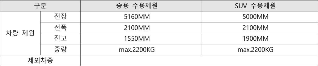 남영역-롯데캐슬-헤리티지-수용가능차종