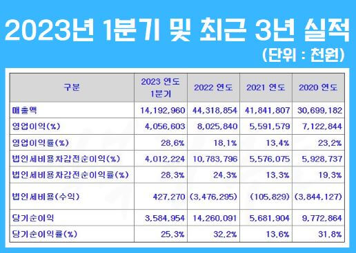 에이엘티 공모주