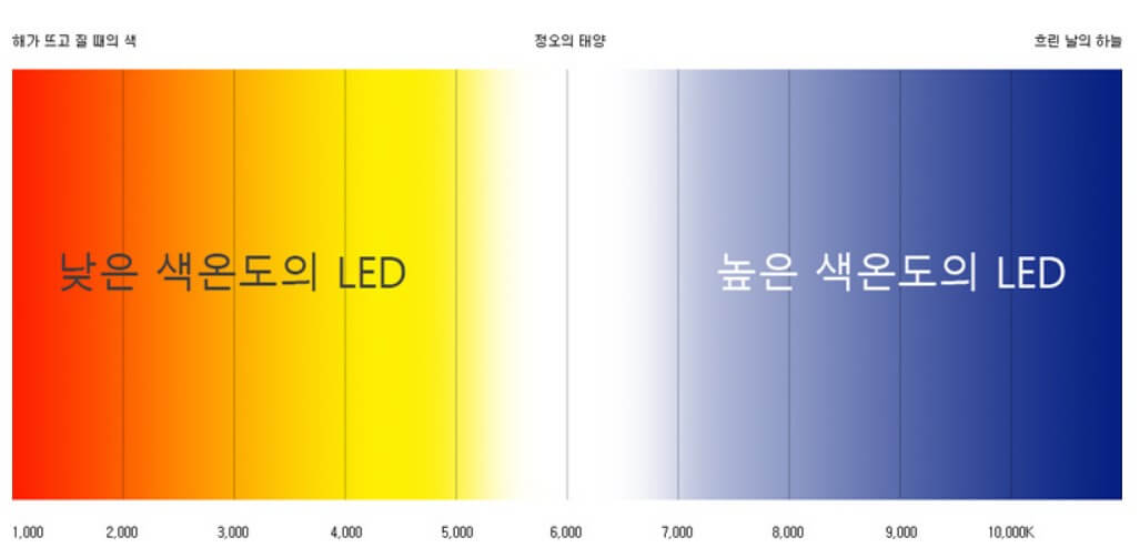  모니터 블루라이트 차단필름 무용론