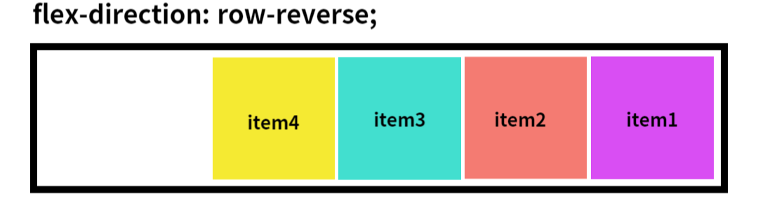 css3 flexbox