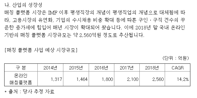 플랫폼 사업 성장성