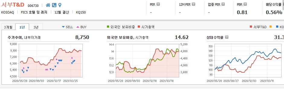 호텔-관련주-대장주