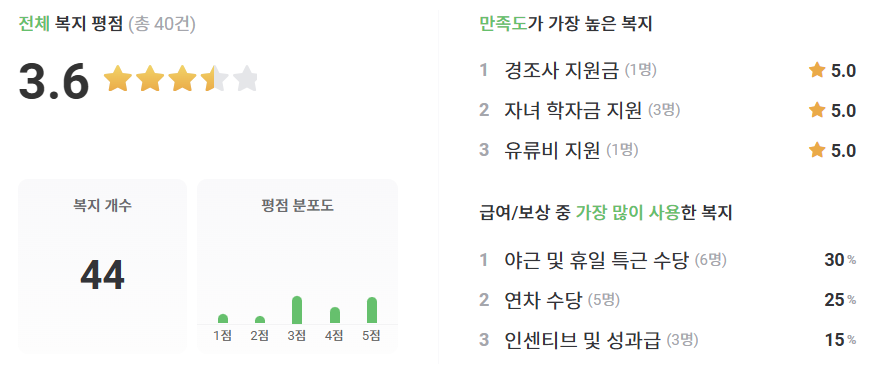 동양구내식당 이미지
