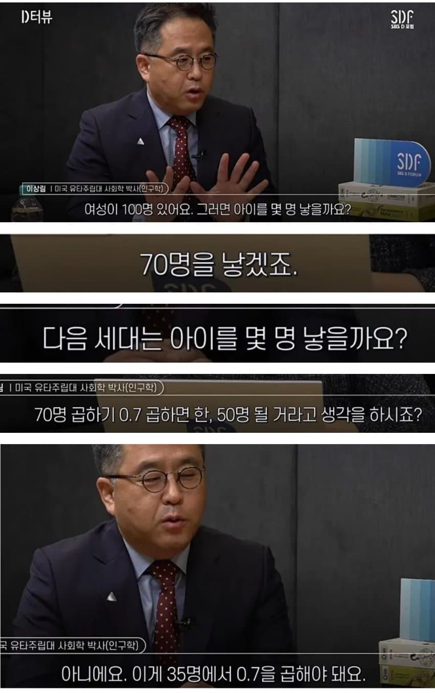1)터뷰
SDF
SDF
이상림 미국 유타주립대 사회학 박사(인구학]
여성이 100명 있어요. 그러면 아이를 몇 명 낳을까요?
70명을 낳겠죠.
다음 세대는 아이를 몇 명 낳을까요?
&#124; 미국 유타주립대 사회학 박사(인구학]
70명 곱하기 0.7 곱하면 한&#44; 50명 될 거라고 생각을 하시죠?
국 유타주립대 사회학 박사(인구학)
아니에요. 이게 35명에서 0.7을 곱해야 돼요.