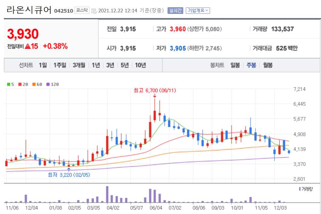 블록체인 관련주식 정리