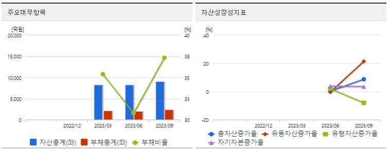 저PBR관련주현대그린푸드재무지표