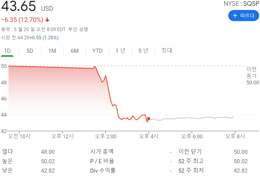  스퀘어스페이스(SQSP) 주식 공개 데뷔