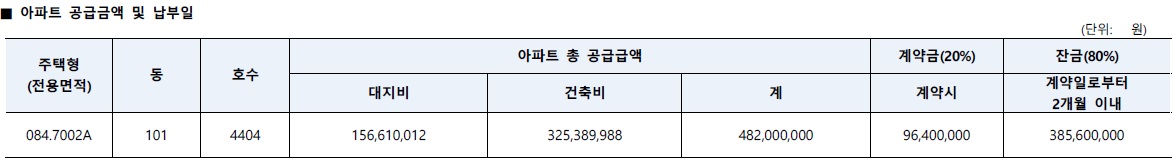 동탄역롯데캐슬무순위-7