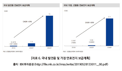  수소연료전지 관련주 대장주 TOP10