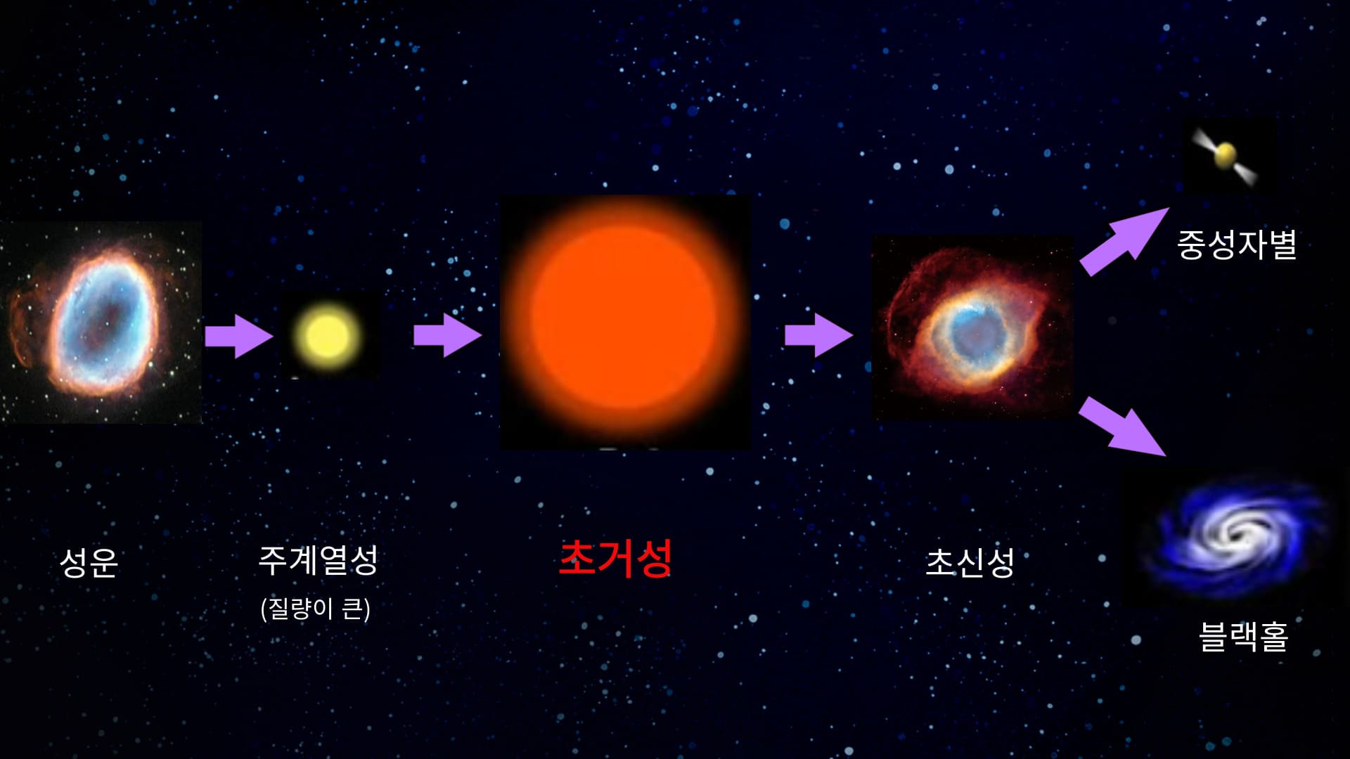 (주)별의별 이미지