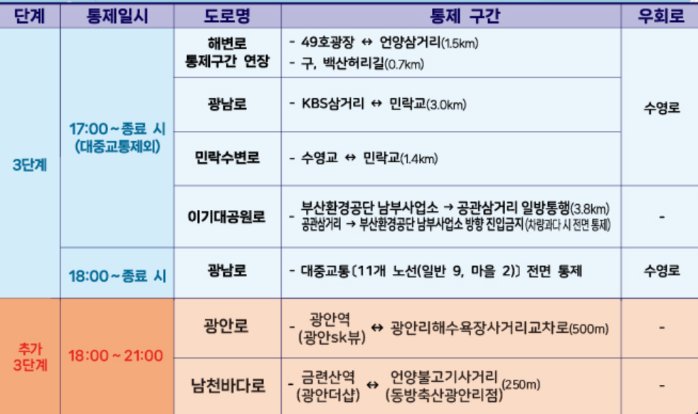 부산불꽃축제